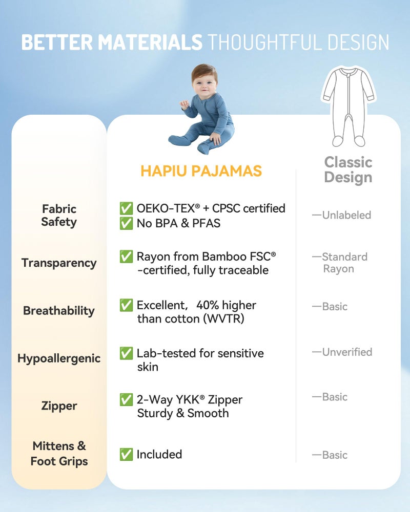 HAPIU Rayon from Bamboo Baby Footed Pajamas, 2 Way Zipper YKK, Footie for Baby Boy Girls, Newborn-24 Months, 2-Pack, Moonlight Blue&Dark Grey, 12-18 Months - Image 5